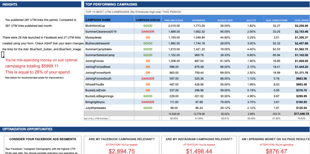 facebook utm builder analytics