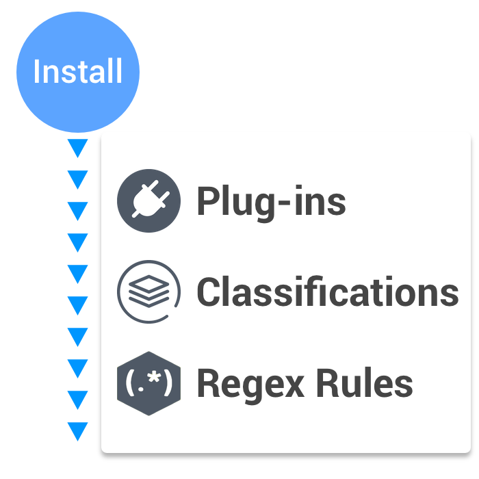 Adobe Analytics configurations to track UTM Campaigns