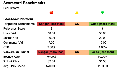 factivateutmbenchmarks